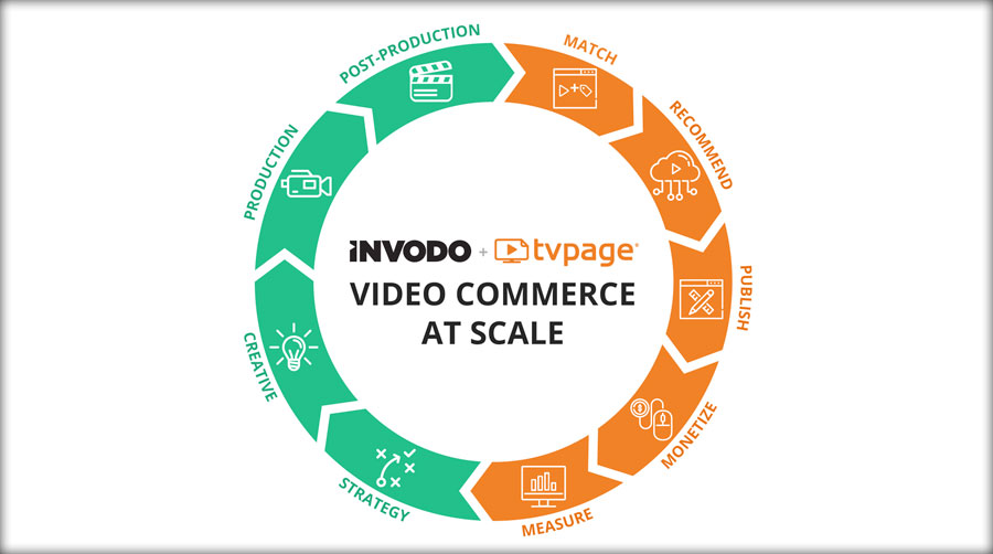 Invodo and Creatable Setting the Standard for Video in Commerce