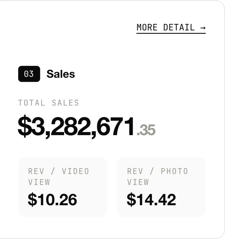 Attributed sales from creator ads