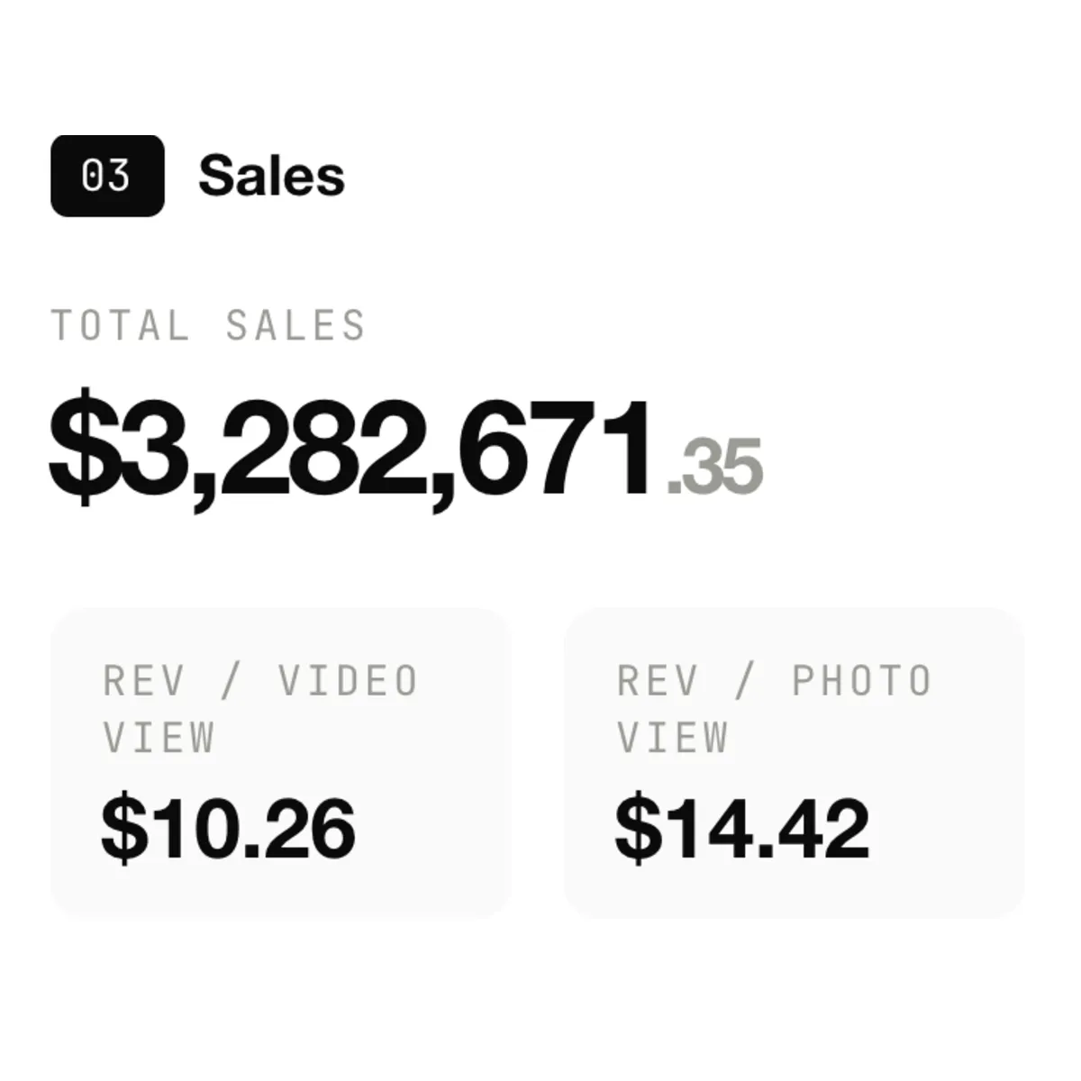 Attributed sales reporting — total sales and revenue per view